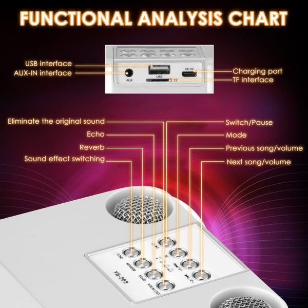 SEAAN Sistema di Karaoke, Mini Sistema di Altoparlanti PA Bluetooth con 2 Mini Microfoni Wireless, Karaoke Macchina Portatile per Bambini e Principianti - immagine 8
