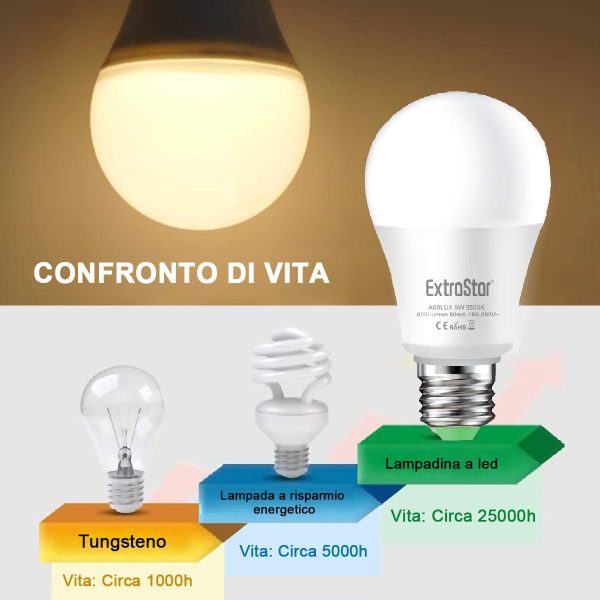 Lampadina Con Sensore,  E27 Lampadine LED con Sensore Crepuscolare da Esterno, Auto On/Off, 9W Bianca Calda 3000K per Veranda Giardino Porta d'ingresso Corridoio 2 Pezzis - immagine 6