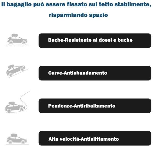 Goplus Portapacchi Tetto, Portata di 100 kg, Portabagagli Tetto Cestello, Universale Auto, in Ferro + Alluminio, per Viaggio, Campeggio, 120x98x16,5 cm, Nero - immagine 6