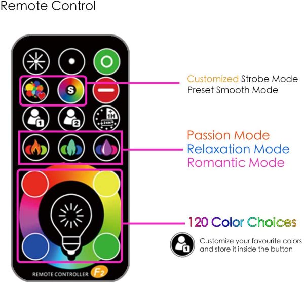 Faretto Led, equivalente a 400 W, cambio colore Rgbw modalit?? strobo fai-da-te, 120 colori, esterno 4000 lumen, Rgb bianco caldo, impermeabile Ip66 - immagine 8