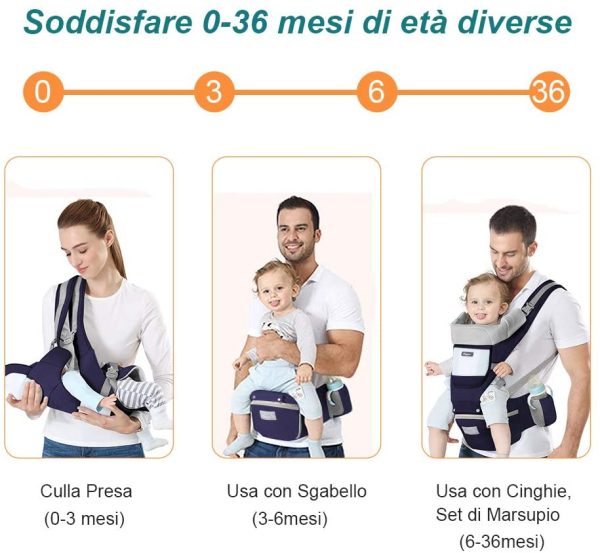 Marsupio Neonati Ergonomico, Porta Bambino con Sedile Multiposizione, con PoggiaTesta e Cappuccio, Puro Cotone Traspirante Leggero, Ideale Neonati e Bambini da 0-36 Mesi(Inferiore a 25kg) Blu Scuro - immagine 7