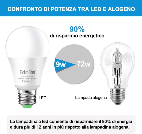 Lampadina Con Sensore,  E27 Lampadine LED con Sensore Crepuscolare da Esterno, Auto On/Off, 9W Bianca Calda 3000K per Veranda Giardino Porta d'ingresso Corridoio 2 Pezzis - immagine 3