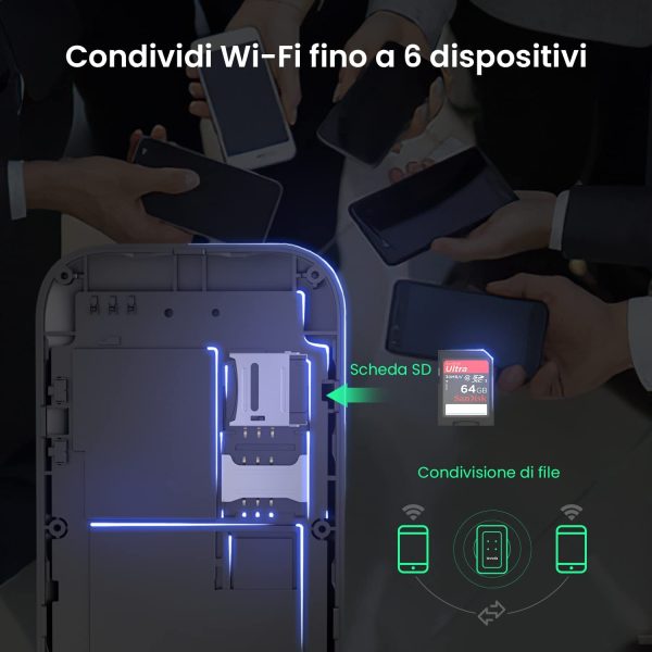 4G180 V3.0 Hotspot Mobile Router Portatile, Saponetta Wifi 4G LTE Cat4 150Mbps, Batteria 2100 MAh, Supporta l'alimentazione della porta USB, Nessuna Configurazione Richiesta - immagine 6