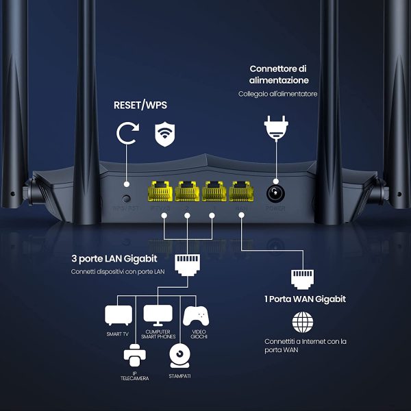 AC8 Router Wi-Fi Dual Band AC1200 Gigabit, 300Mbps/2.4GHz e 867Mbps/5GHz, 4 Porte Gigabit, 4 6dBi Antenne Dual Band, Modalità Access Point, MU-MIMO, Parental Control e Rete Ospite, IPv6 - immagine 7