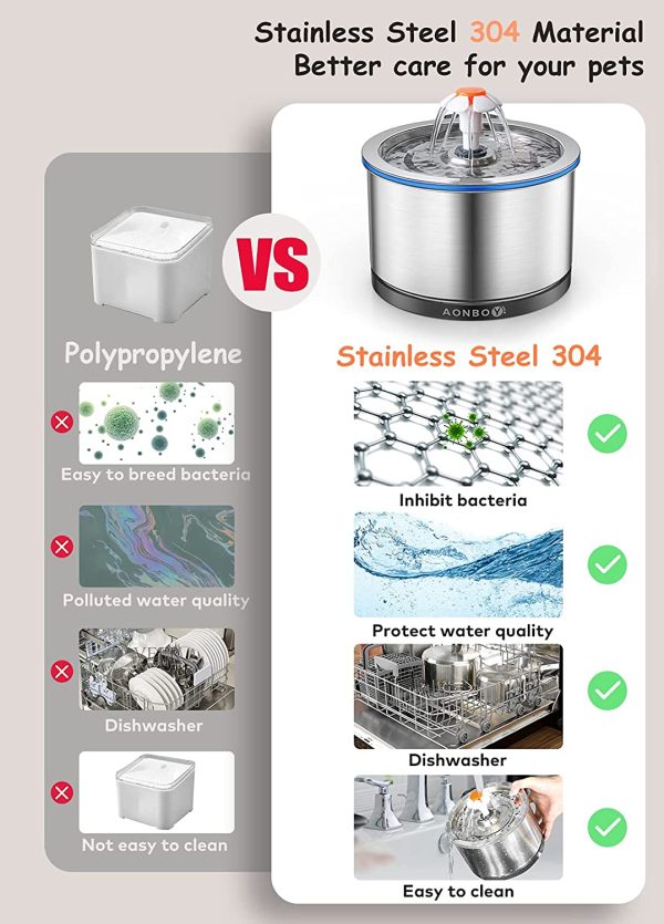 AONBOY Fontanella Per Gatti, Fontana Per Gatti in Acciaio Inossidabile da 2.5 L, Pompa Silenziosa, 3 Modalità di Erogatore d'acqua Ultra Silenzioso Per Cani e Gatti, Con 2 Filtri al Carbone(cablato) - immagine 6