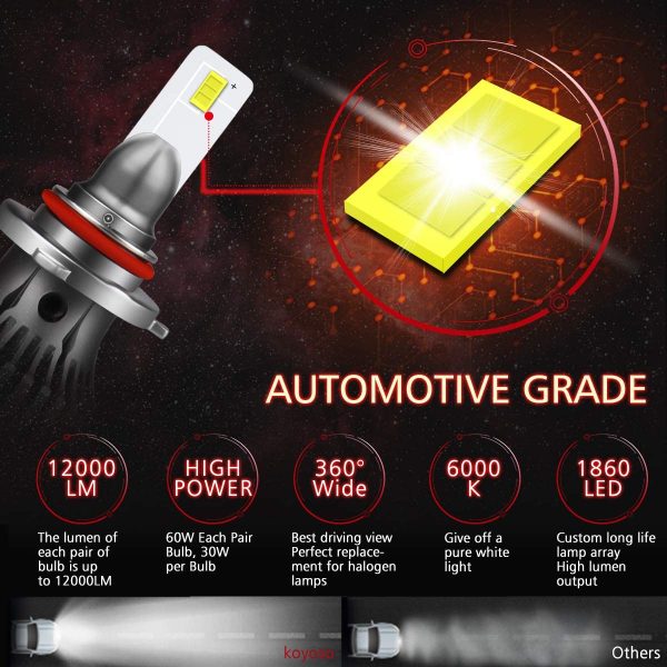 Lampadine 9005/HB3 LED 60W 12000LM Sostituzione per Alogena Lampade e Xenon Luci, 6000K Estremamente Luminoso CSP Chips lampade per Auto, 2 Lampadine - immagine 4