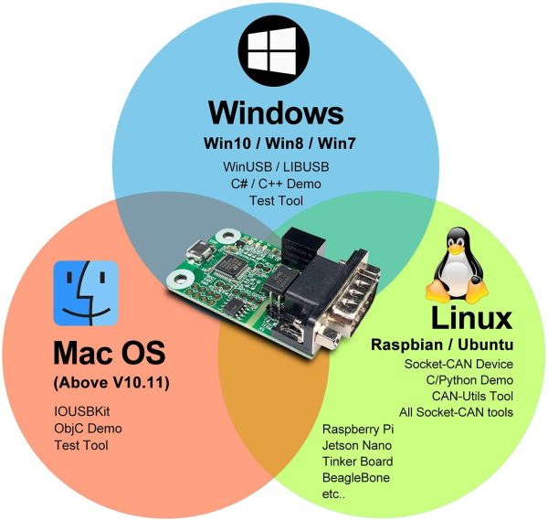 Innomaker USB to CAN Converter Module for Raspberry Pi4/Pi3B+/Pi3/Pi Zero(W)/Beaglebone/Tinker Board and any single board computer - immagine 5