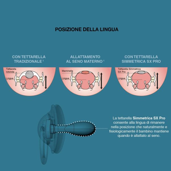 Suavinex, Confezione da 2 Succhietti con Tettina Simmetrica in Silicone SX Pro, per Bambini da 0 a 6 Mesi, Rosa - immagine 2