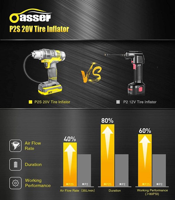 oasser Compressore Portatile per Auto Pompa Aria Gonfiatore 20V per Moto, Bici, Auto, Palloni - immagine 3