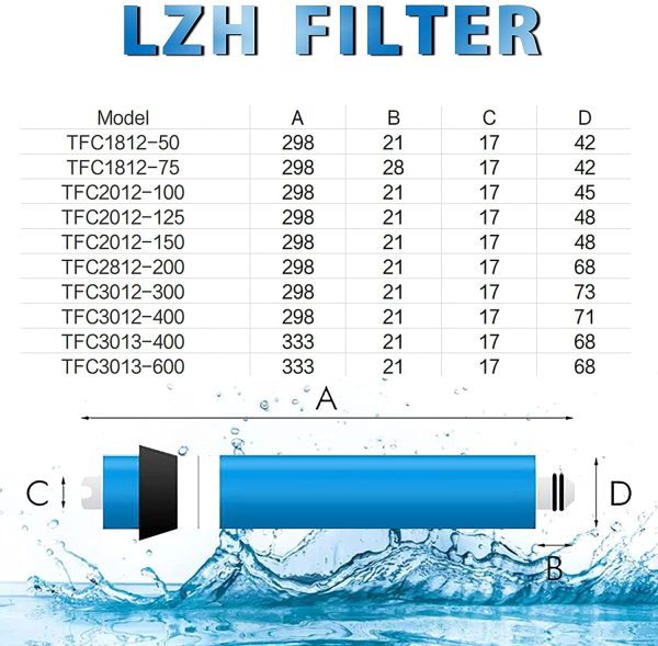 LZH Filter 3012-300GPD RO - Membrana Osmoe inversa reidenziale, filtro dell'acqua di ricambio per sistema di filtraggio dell'acqua potabile a 5 piani - immagine 4