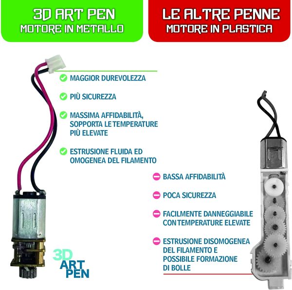 Penna 3D + Istruzioni in Italiano e Guida illustrata in omaggio (30 pagine) + 12 colori 36 metri filamenti - Kit completo accessori - immagine 3