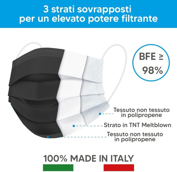 50 Mascherine Chirurgiche Nere - 100% Made In Italy - Certificate CE - Dispositivo medico tipo IIR - Alta Efficienza di Filtrazione BFE??98% Monouso con Elastici Morbidi e Resistenti - immagine 2