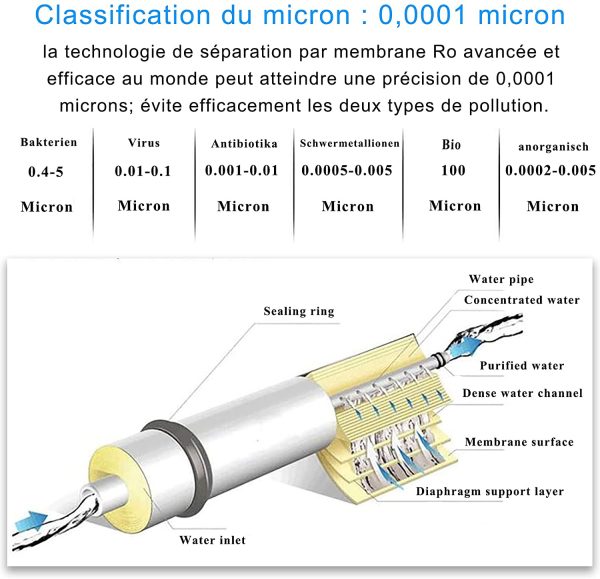 LZH Filter 3012-300GPD RO - Membrana Osmoe inversa reidenziale, filtro dell'acqua di ricambio per sistema di filtraggio dell'acqua potabile a 5 piani - immagine 3