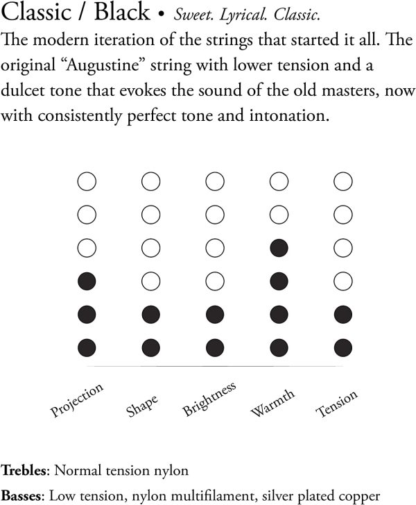 Augustine 650407 Corde per Chitarra Classica, Etichetta Nera, Set Standard-Cantini, Tensione Normale/Leggera - immagine 5