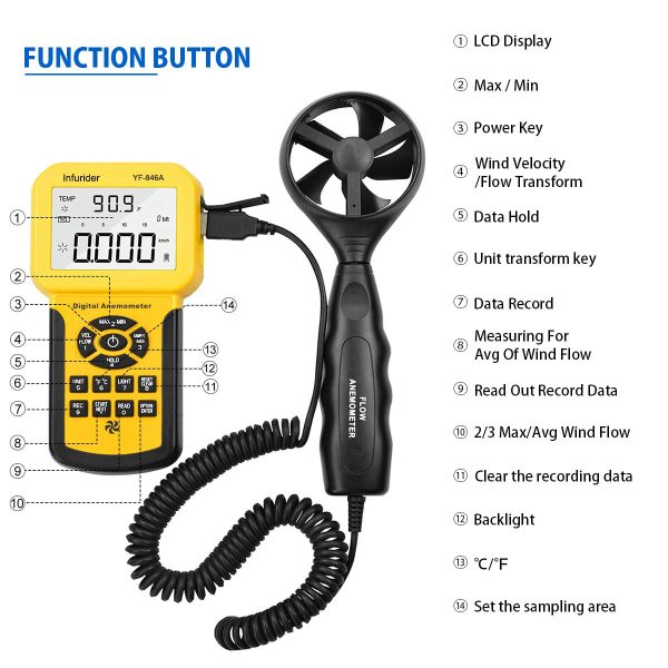 Anemometro Digitale Portatile INFURIDER YF-846A Anemometri di Velocità Meter Gauge, Misurare Velocità del Vento / Flusso del Vento/ Temperatura CFM CMM HVAC con Max/Min/Avg