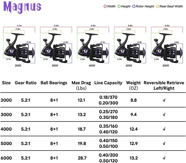 SeaKnight MAGNUS Mulinello da pesca a filatura d'acqua dolce 5.2: 1 mulinello da pesca alla carpa 2000 3000 4000 5000 6000 max trascinamento 13 kg - immagine 9