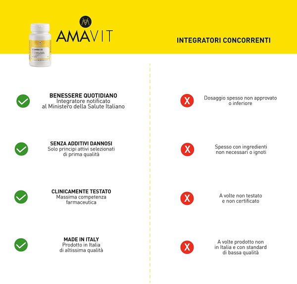 AMAVIT Vitamina D 2000 UI per 2 Compresse [Fornitura per 6 mesi] Integratore Vitamina D3 per le Difese Immunitarie Senza Glutine e Lattosio, Rinforzo del Sistema Immunitario, 180 compresse - immagine 7