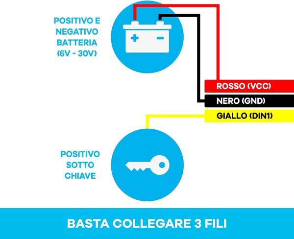 Track Localizzatore Gps per Auto, Moto, Camion, Barca - App Facile da Usare, Posizione in Tempo Reale, Allarmi differenziati - Sim e Traffico Incluso per 12 Mesi - Sempre Connesso - Blocco Motore - immagine 6