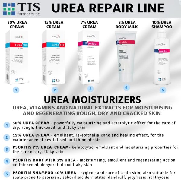 TIS - Crema con urea 30%, per rimozione cicatrici, eczemi, cheratosi, psoriasi, eruzioni cutanee. Prodotto per pelle secca e screpolata, eczemi, eruzioni cutanee, psoriasi, aiuta a rimuovere cicatrici e ferite con acido lattico - Alfaidrossiacidi (AHA), corteccia di quercia e olio di germe di grano. - immagine 7