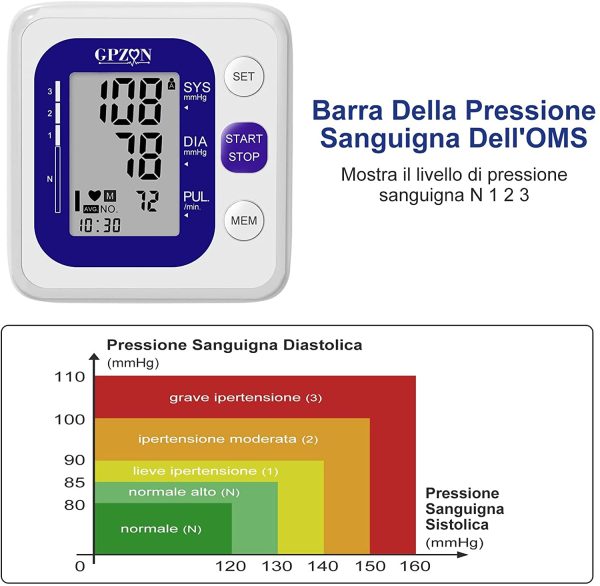 Misuratore di Pressione Braccio bracciale Macchina per polsini BP,Accurato kit automatico per alta pressione sanguigna con polsino largo 22-40 cm - immagine 2