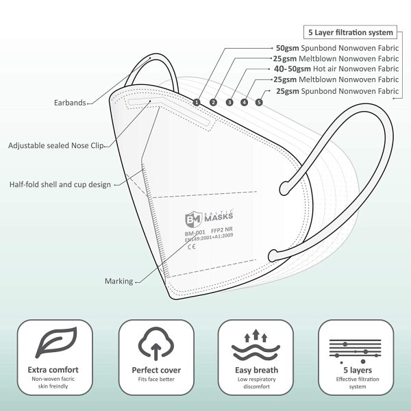 10x Mascherine FFP2 Baltic Masks Bianche, Certificate Ce, Protettiva per Respiratore Monouso FFP2 Sistema di filtrazione a 5 strati> 95% - immagine 3