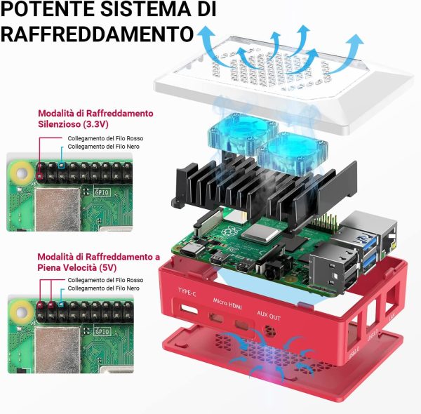 Raspberry Pi 4 Model B 8GB RAM Kit, RPi Barebone con MicroSD Card 128GB, Type C Alimentatore 5.1V 3A, 2 Micro HDMI Cavi, Ventola, Raspberry Pi4 Custodia Rossa, Lettore di Scheda -RPi 8128 - immagine 2