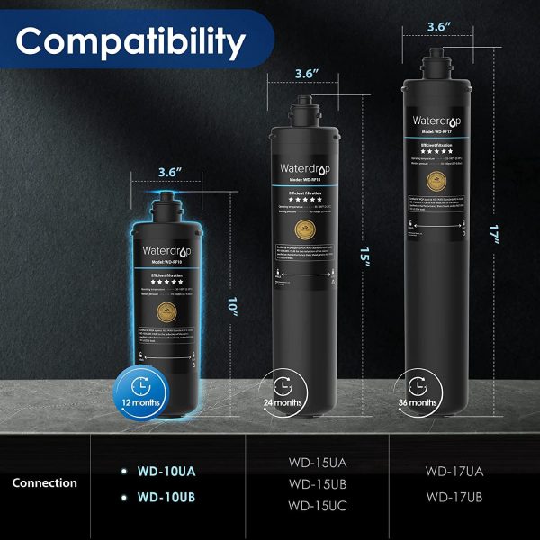 WD-RF10 Filtro per l'acqua, NSF/ANSI 42 Certificato, 30.000 Litri, Sostituzione per il Sistema di Filtrazione dell'acqua Sotto il Lavandino - immagine 3