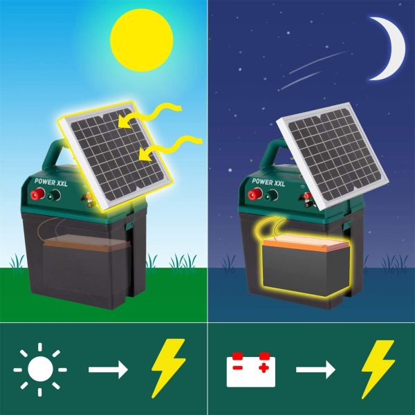 Power XXL Elettrificatore ad energia Solare B 9.000-S, incl.Batteria da 9 V, elettrificatore da 9 V/12 V, con Pannello Solare Molto efficiente, per recinzioni per Cavalli e Pony - immagine 6