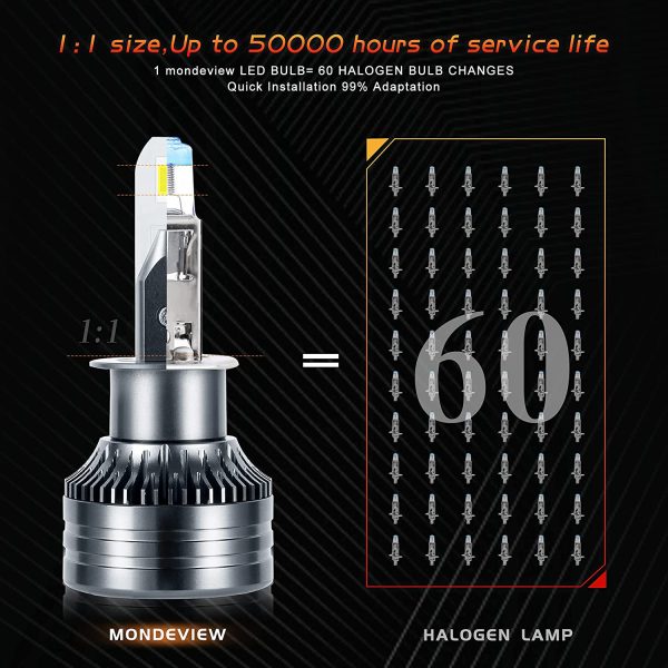 MONDEVIEW Coppia Lampada LED H1 6000K 60W 16000LM Lampadina H1 Fari LED per Auto e Moto Luminosit?? Estremamente Elevata CREE LED Chip 360?? Abbaglianti Fari Fendinebbia Bi-xeno IP68 5 Anni di Garanzia - immagine 6